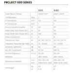 Zvučnik zidni FBT Project 660 60W/100V 120Wmax - Image 5