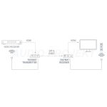 HDMI ekstender FONESTAR 7937MXT CAT6 do 50m - Image 4